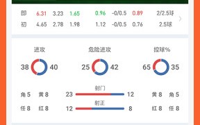 去哪看足球比分直播，哪里能看足球比分