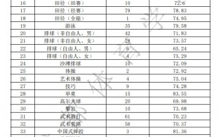 足球综合分最低的大学是哪所，足球综合分最低的大学是哪所大学
