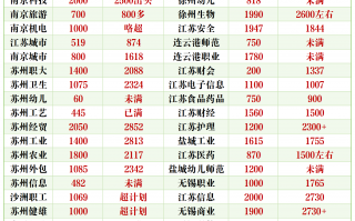 职高有足球单招吗江苏，职高有足球单招吗江苏省